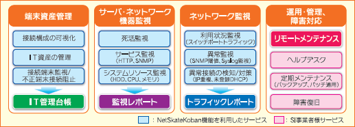 提供サービス例