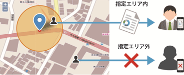 Bizfileforce GPSを利用して安全にファイルを共有
