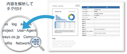 Bizfileforce アップロード時にタグを自動で登録
