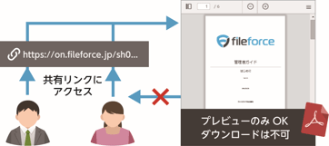 Bizfileforce 安全、便利にファイルを共有