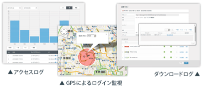 Bizfileforce 充実したファイル操作の履歴管理