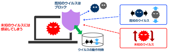 ランサムウェア対策ソフト「AppCheck」