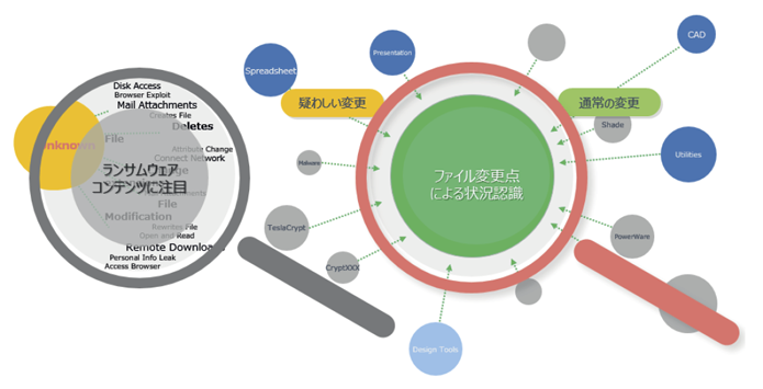 ランサムウェア対策ソフト「AppCheck」