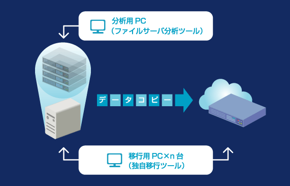 データ移行図1